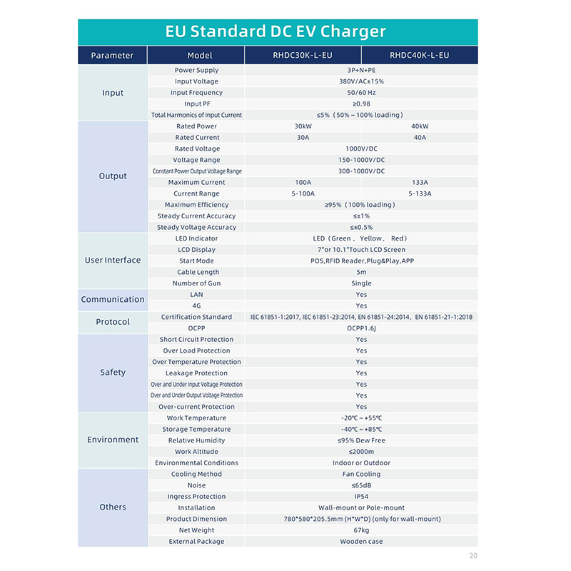 EU Standard DC EV Charger