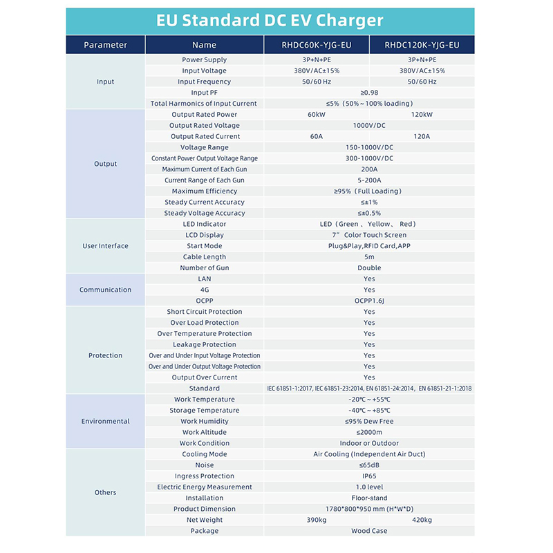 EU Standard DC EV Charger