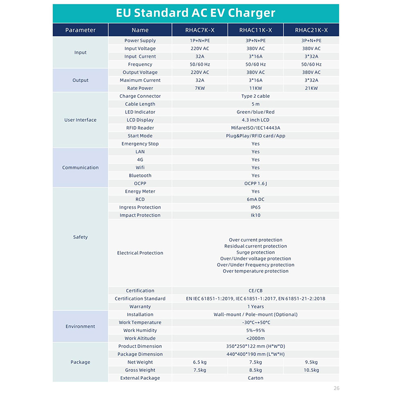 EU Standard AC EV Charger