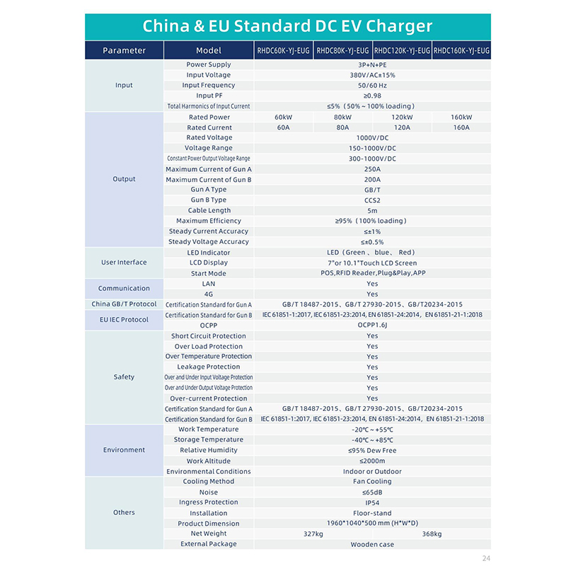 China & EU Standard DC EV Charger