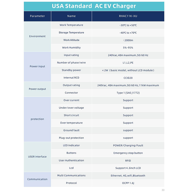 USA Standard AC EV Charger