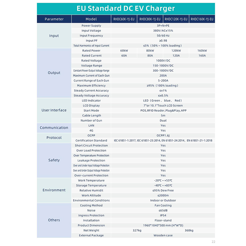 EU Standard DC EV Charger